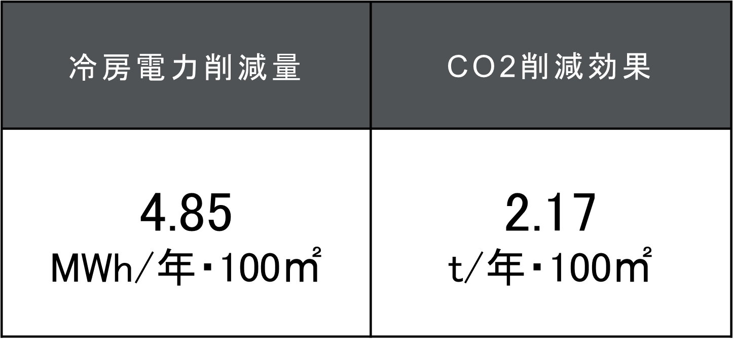 遮熱及び脱炭素シミュレーション計算結果表